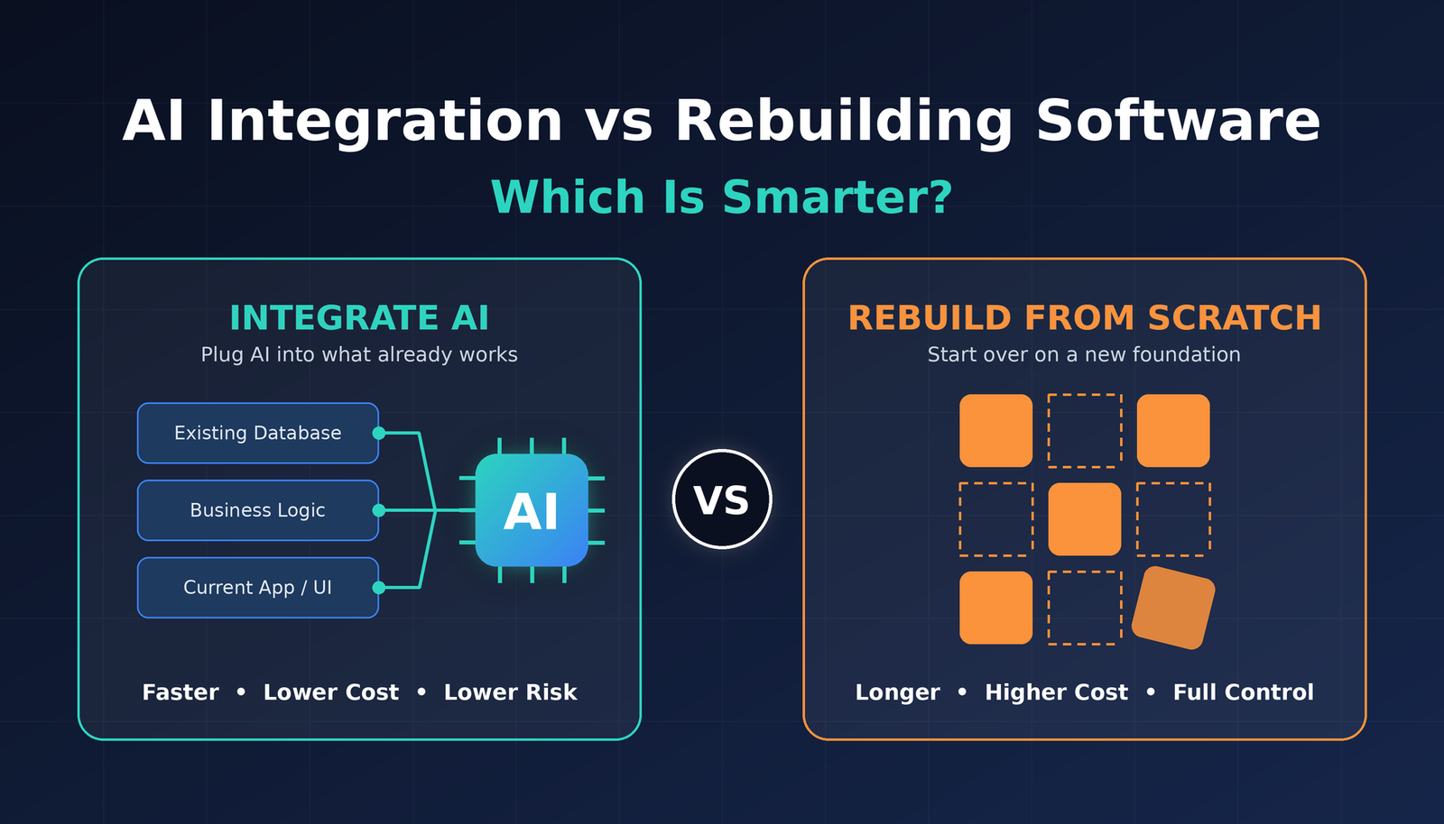 AI Integration vs Rebuilding Software: Which Is Smarter?