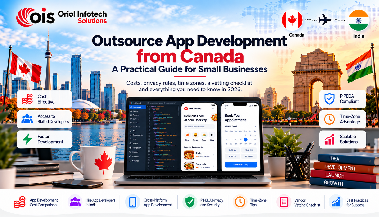 Outsource App Development from Canada: A Practical Guide for Small Businesses