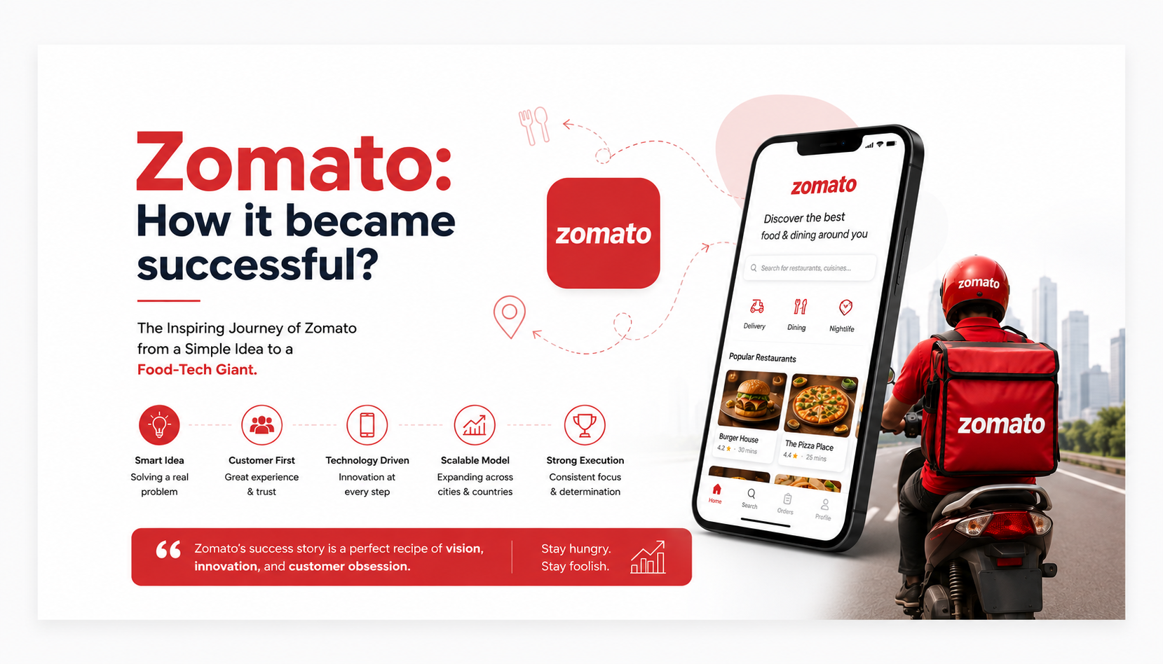 Zomato: How it became successful?